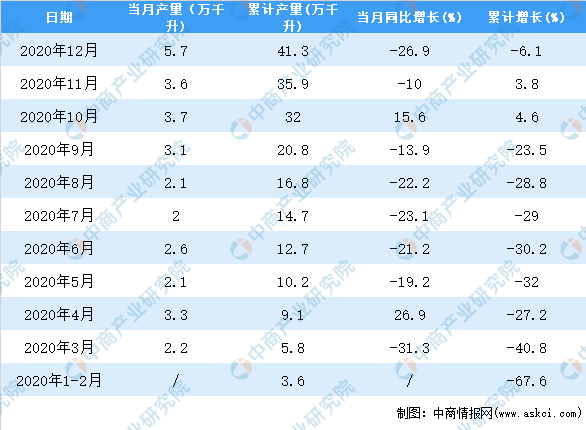 2020年葡萄酒全年产销数据出炉：产量下降26.9%，进口量下降28.8%