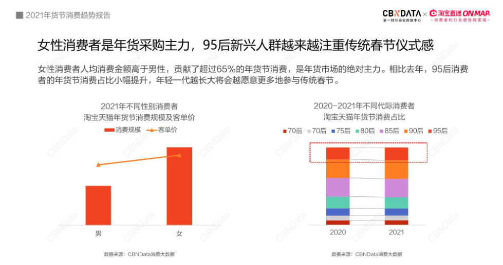 女性消费或将占据酒类市场半壁江山,你准备好了吗?