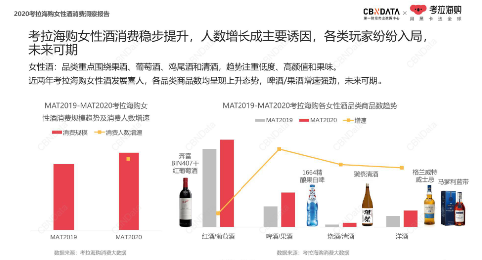 女性消费或将占据酒类市场半壁江山,你准备好了吗?