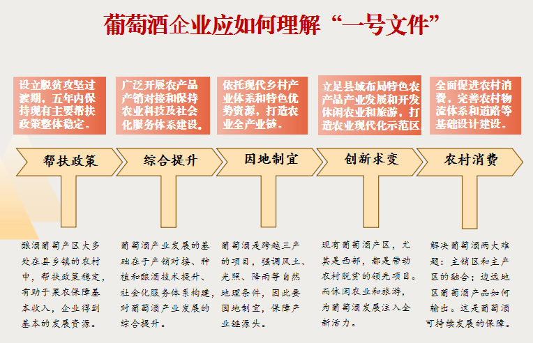 新疆或将构建葡萄酒产业新格局