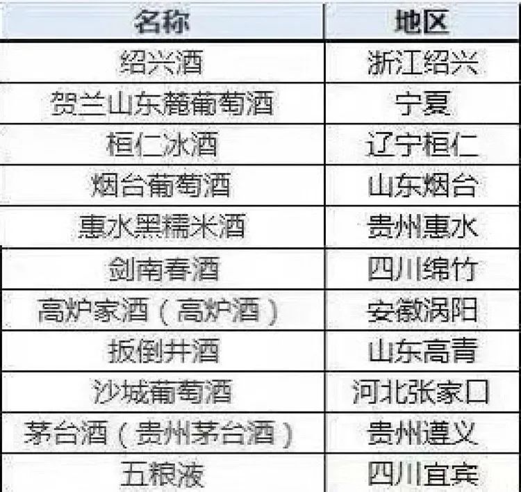 中欧地理标志协定生效,将为国产葡萄酒带来哪些利好?