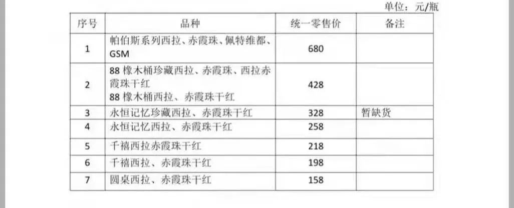 最终裁定!相关澳洲酒存在倾销和补贴,征收期限或至少5年!