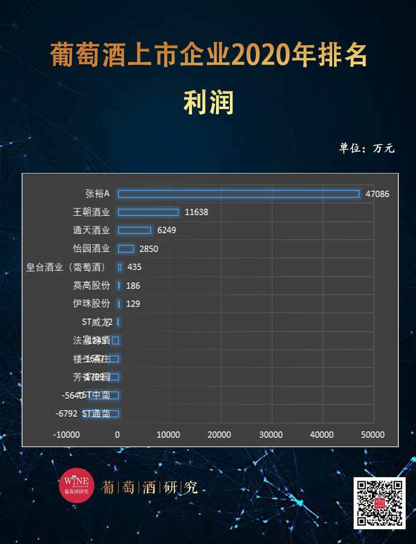 14家葡萄酒上市企业2020年业绩报告出炉