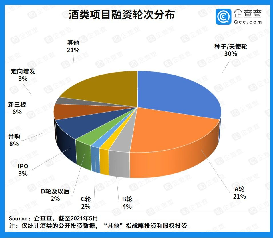 《近十年酒类赛道投融资报告》发布,酒饮领域谁是最热点