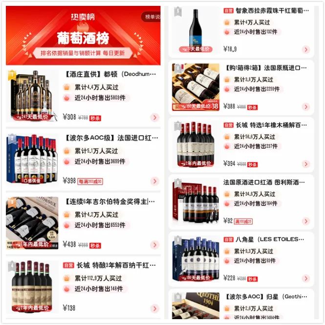 京东618酒水总成交额两分钟破5亿!从四大榜单看酒水行业趋势