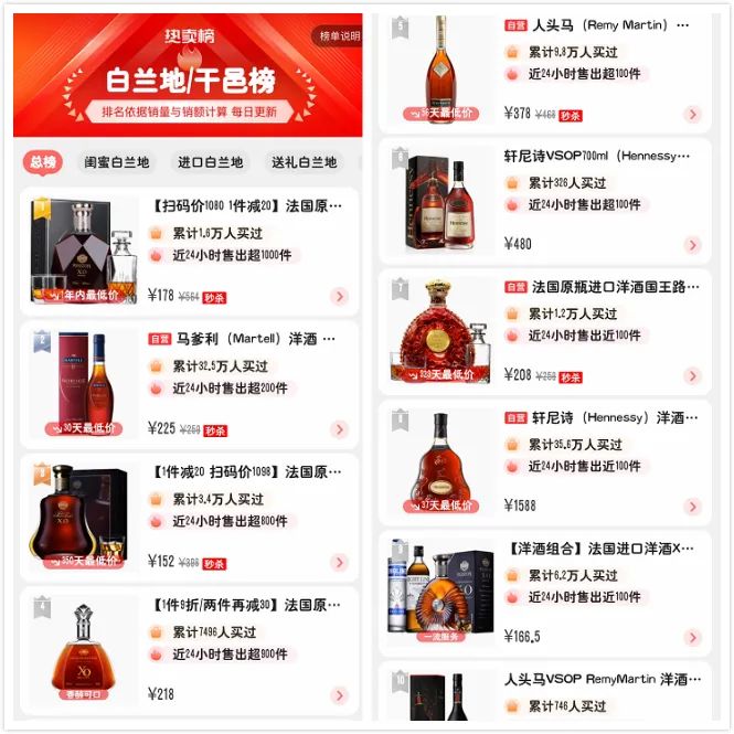 京东618酒水总成交额两分钟破5亿!从四大榜单看酒水行业趋势