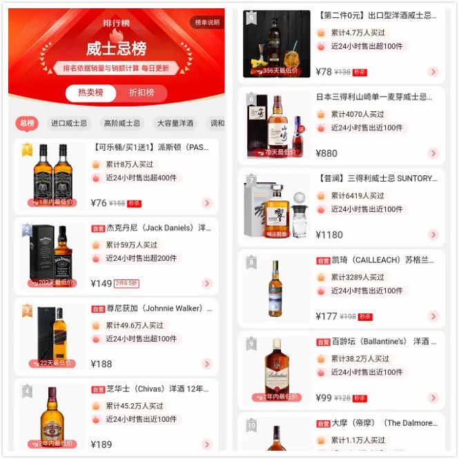 京东618酒水总成交额两分钟破5亿!从四大榜单看酒水行业趋势