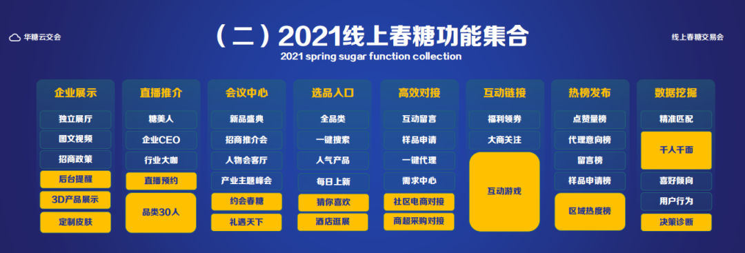 海天、太太乐、六月鲜、天味……调味品企业推的新品，如何成为“明星产品”？