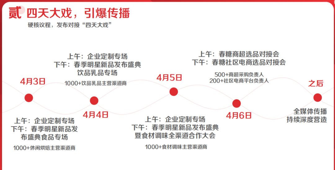 海天、太太乐、六月鲜、天味……调味品企业推的新品，如何成为“明星产品”？