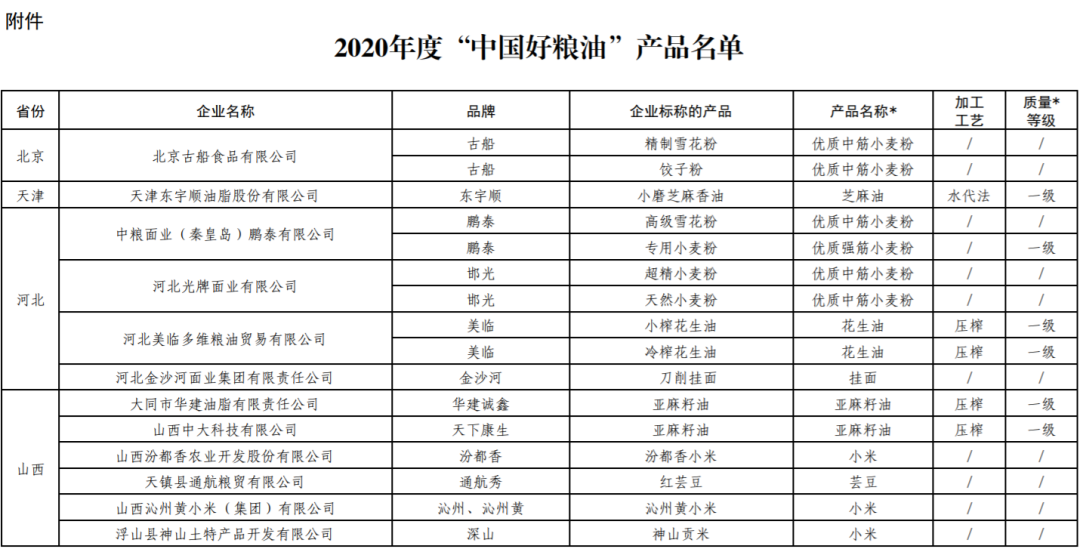 福临门、鲁花、道道全…236个“中国好粮油”名单发布!