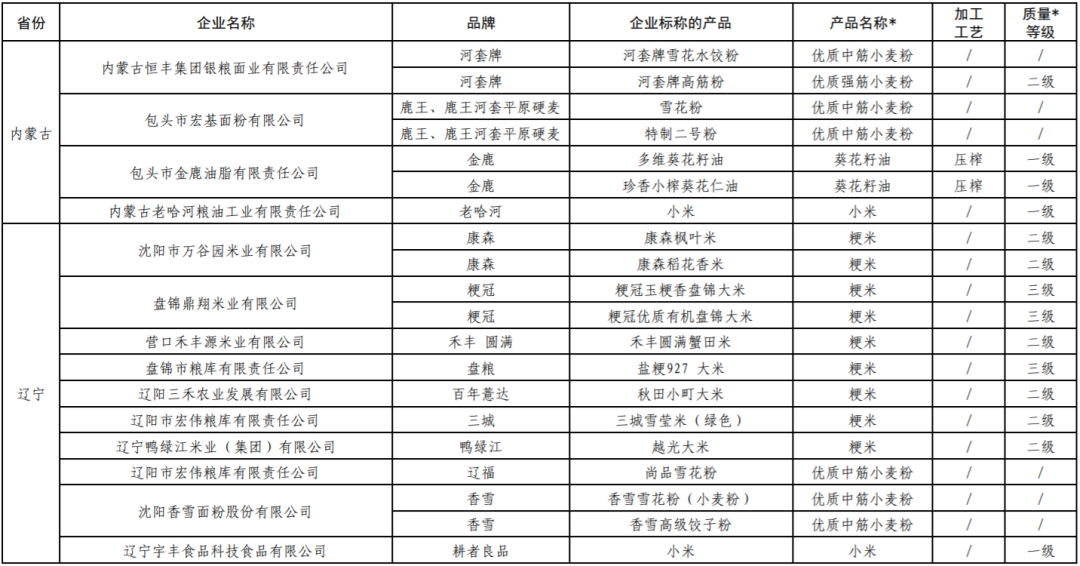 福临门、鲁花、道道全…236个“中国好粮油”名单发布!