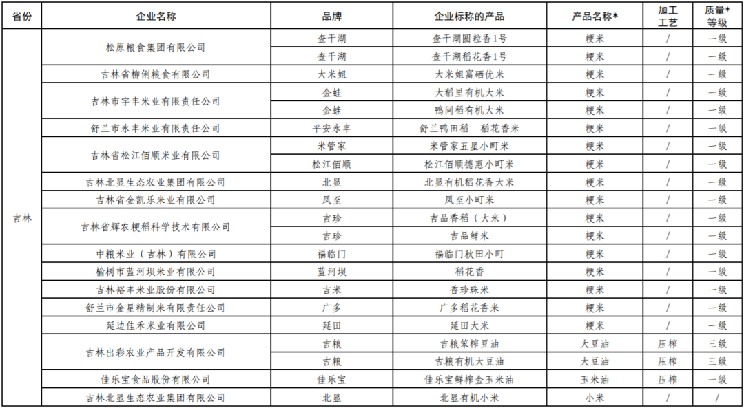 福临门、鲁花、道道全…236个“中国好粮油”名单发布!