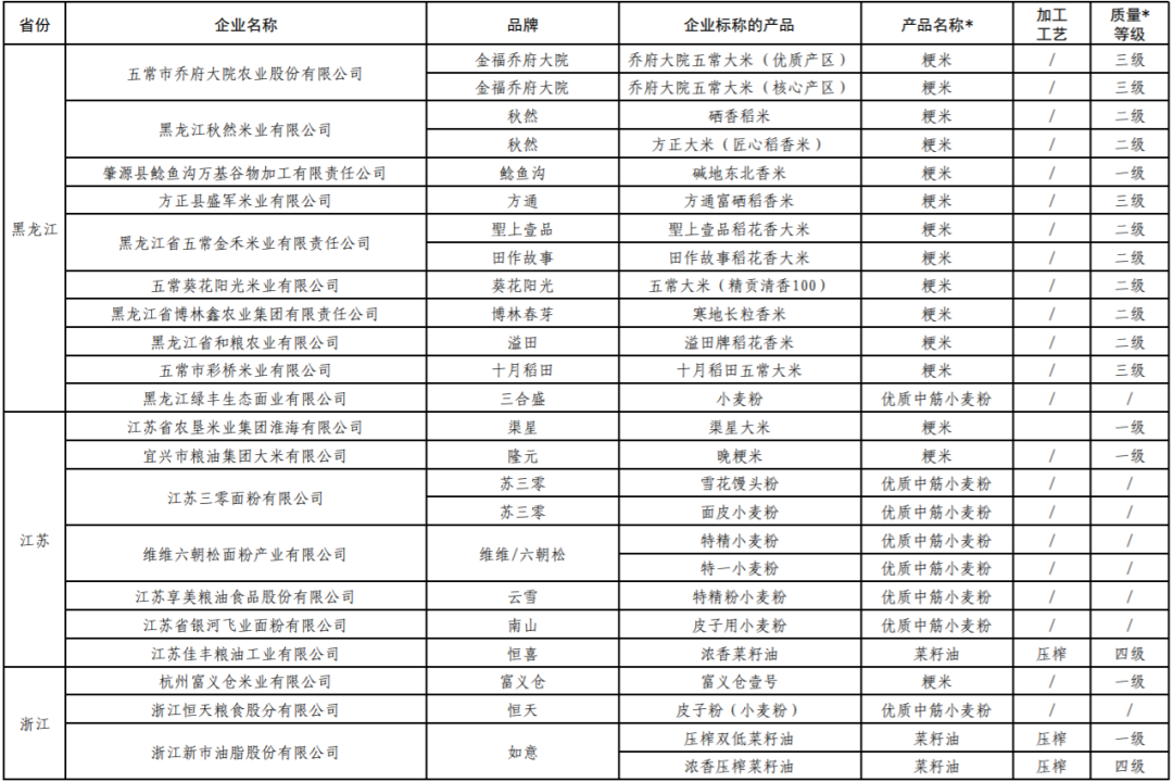 福临门、鲁花、道道全…236个“中国好粮油”名单发布!