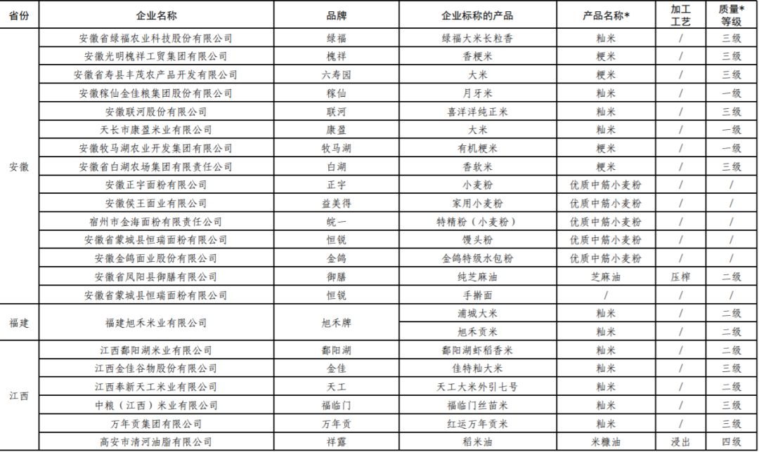 福临门、鲁花、道道全…236个“中国好粮油”名单发布!