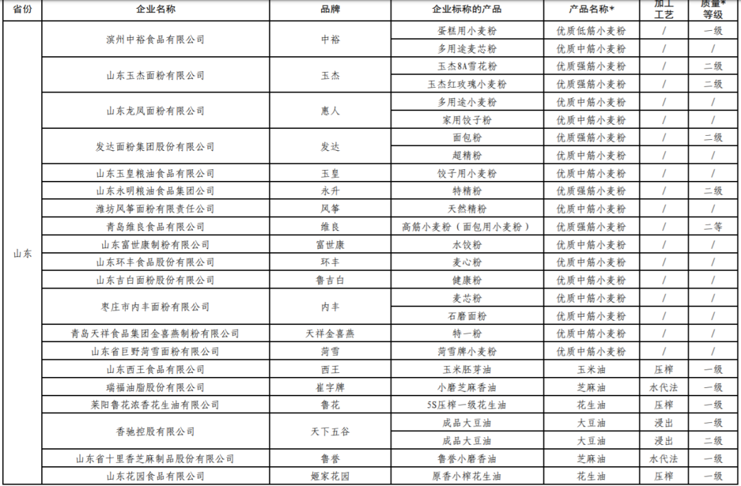 福临门、鲁花、道道全…236个“中国好粮油”名单发布!