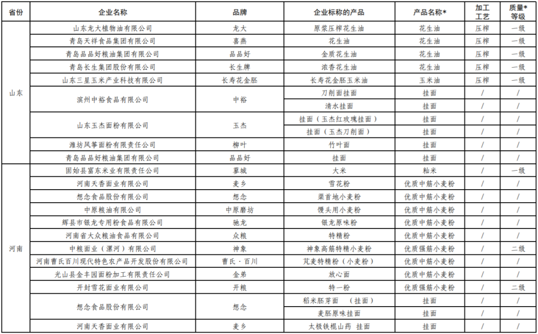 福临门、鲁花、道道全…236个“中国好粮油”名单发布!