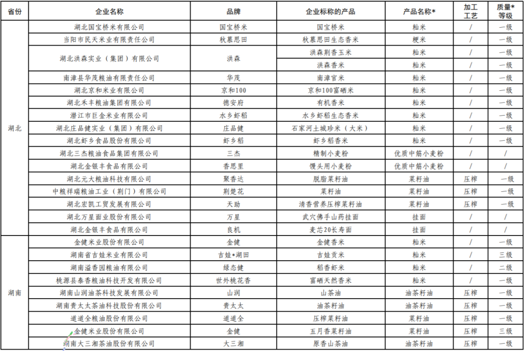 福临门、鲁花、道道全…236个“中国好粮油”名单发布!