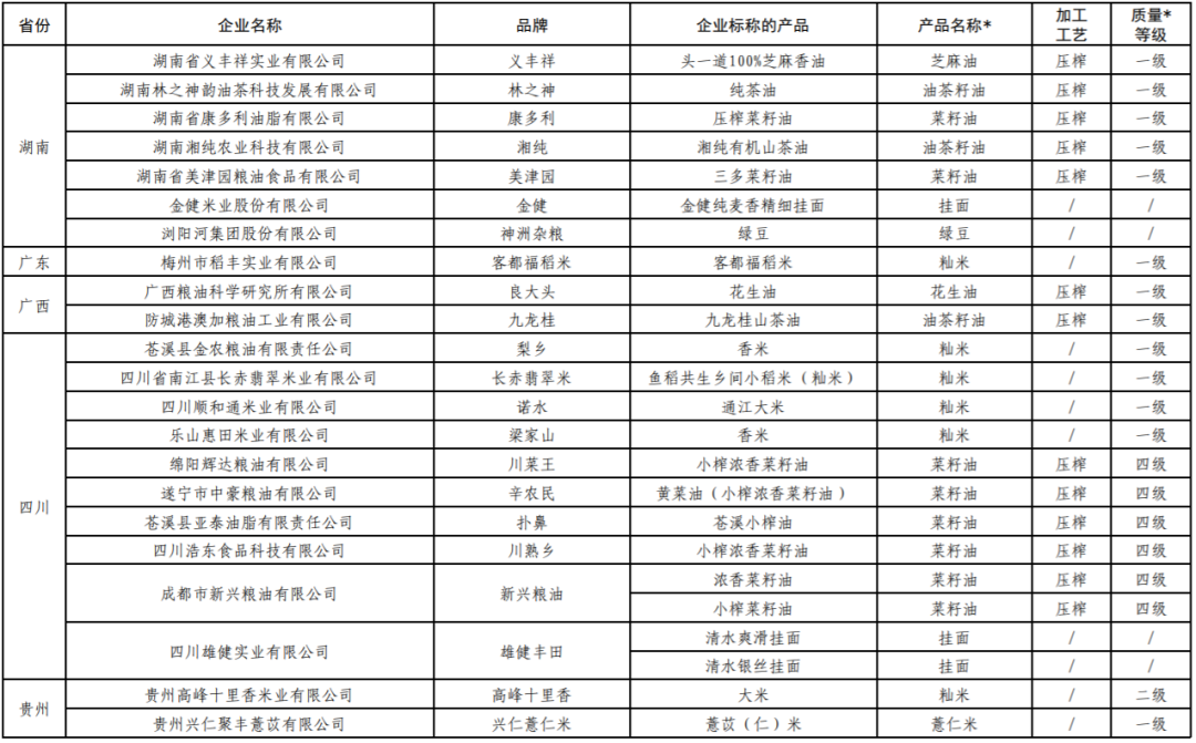 福临门、鲁花、道道全…236个“中国好粮油”名单发布!