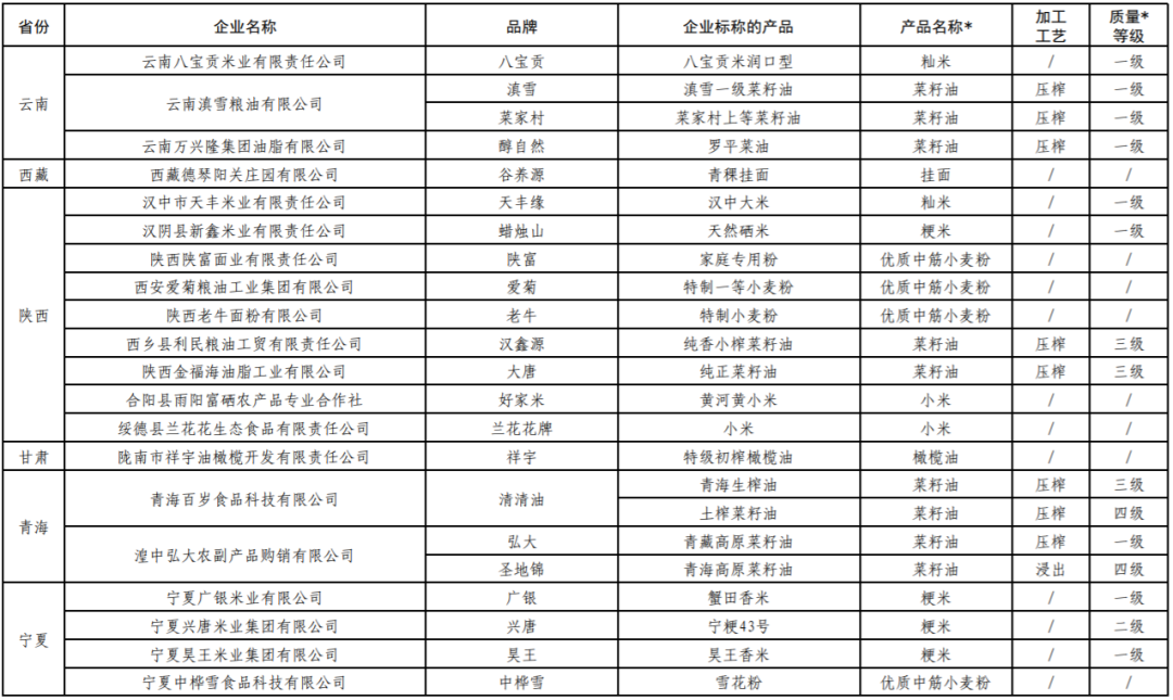 福临门、鲁花、道道全…236个“中国好粮油”名单发布!