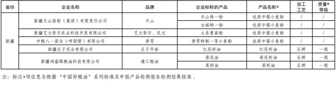 福临门、鲁花、道道全…236个“中国好粮油”名单发布!