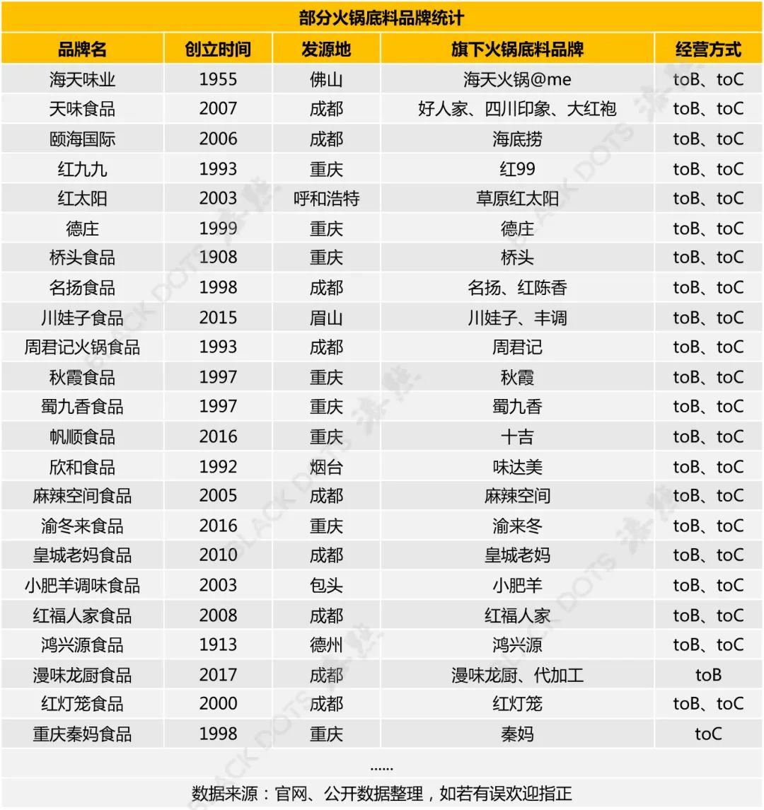 藏在火锅底料里的500亿生意经
