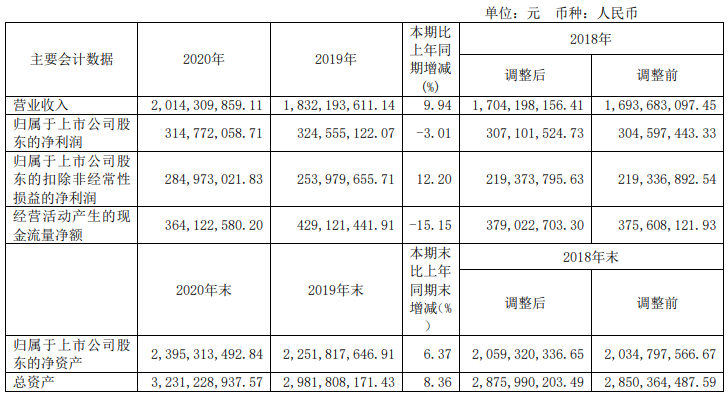 恒顺醋业2020年报公布,透露食醋行业5大机会点……
