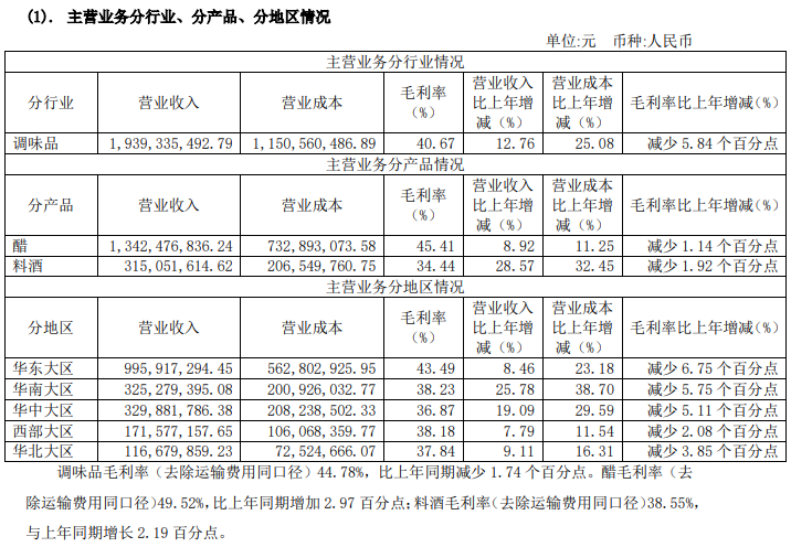 恒顺醋业2020年报公布，透露食醋行业5大机会点……