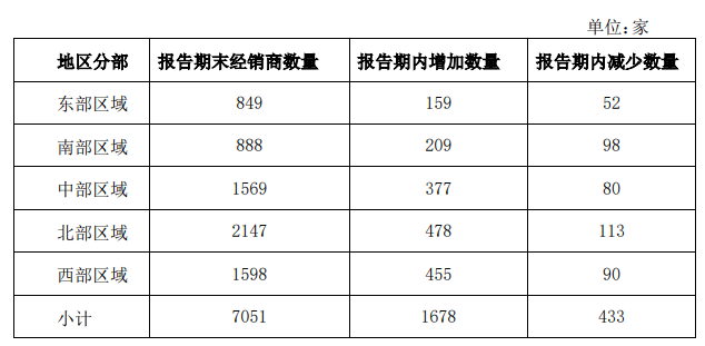 营收228亿！海天味业2020年“豪横”成绩单出炉！