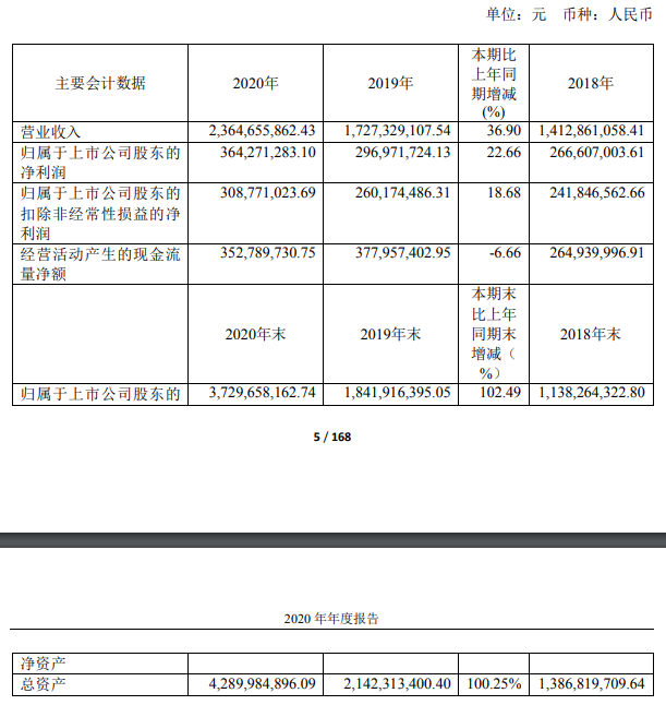 经销商新增1780个!天味食品2020年报亮点解读!