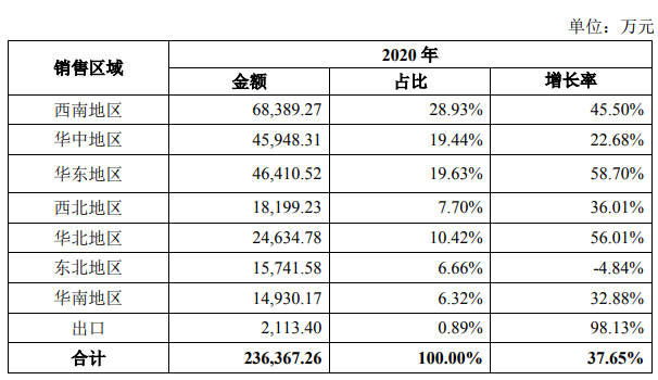 经销商新增1780个！天味食品2020年报亮点解读！