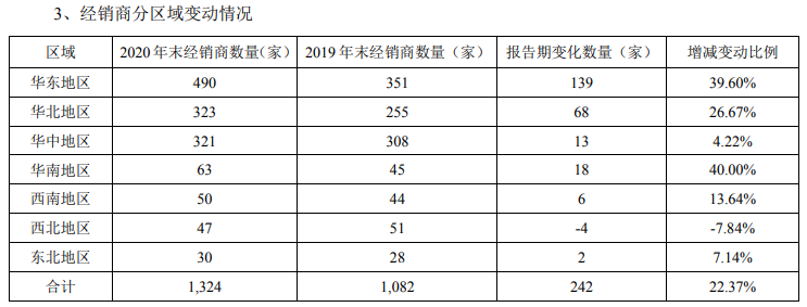 净利润首次破亿！仲景食品2020年报亮点解读！