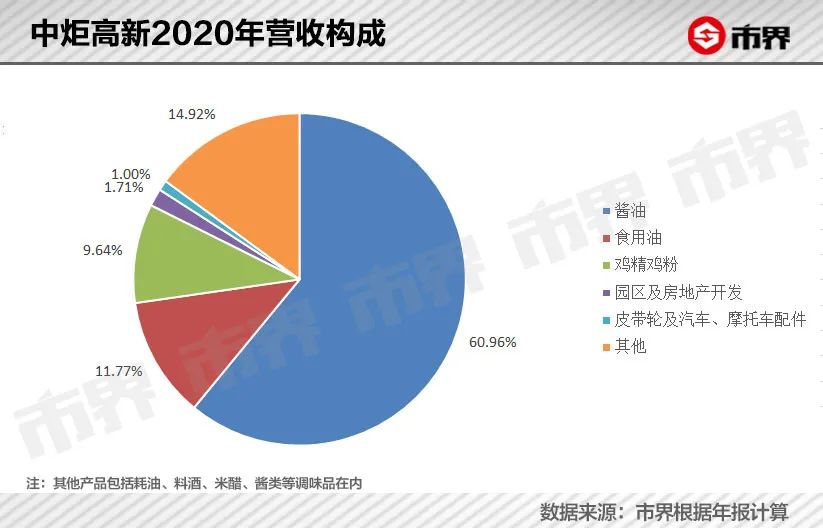 张坤为何豪掷32亿“打酱油”？
