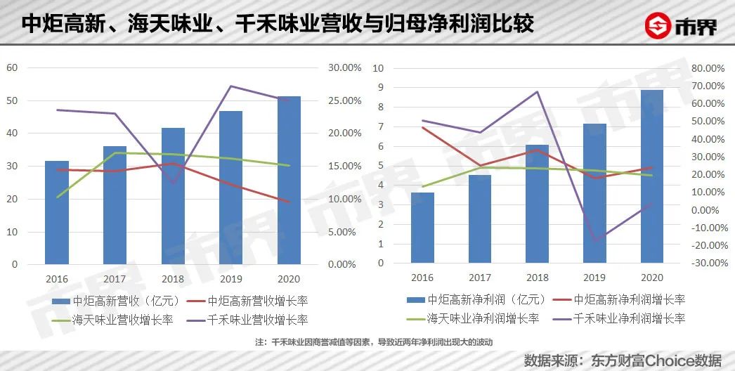 张坤为何豪掷32亿“打酱油”？