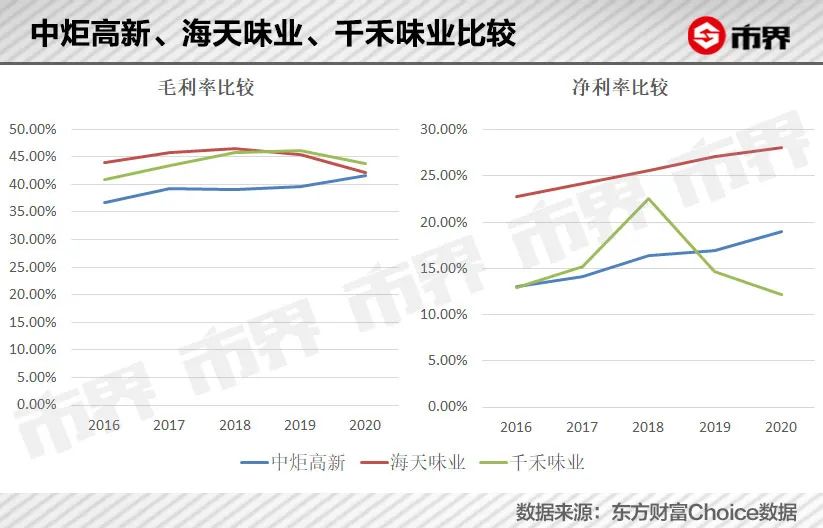 张坤为何豪掷32亿“打酱油”？
