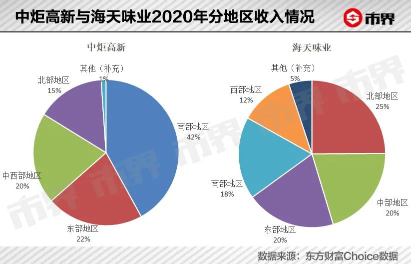 张坤为何豪掷32亿“打酱油”？