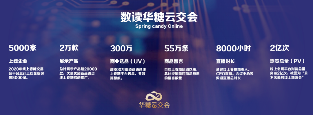 春糖延期!不确定性肆虐下厂商咋办?