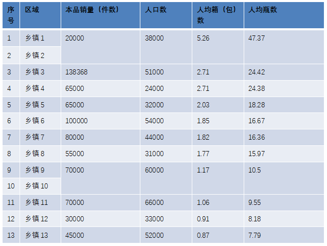 旺季来临,如何激励员工做销量洼地?