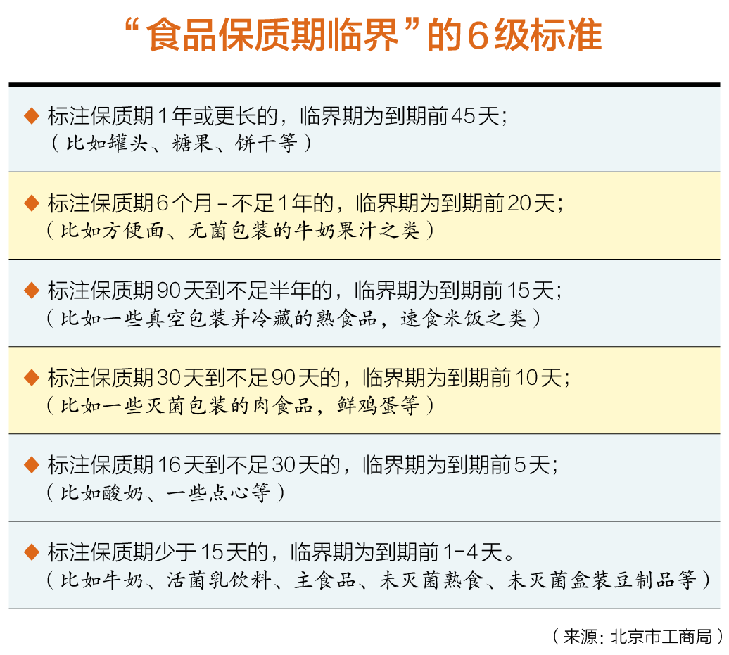 身处灰色地带，“临期食品”的庞大市场到底可靠吗？