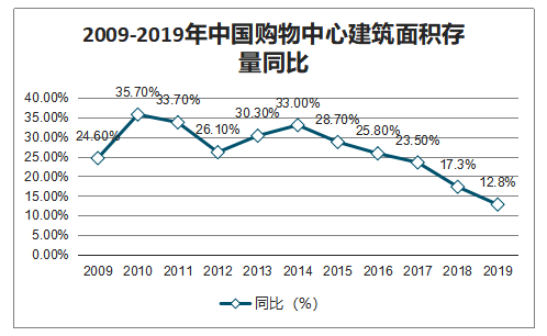 超市大卖场的“下一站”,是购物中心还是社区商圈?