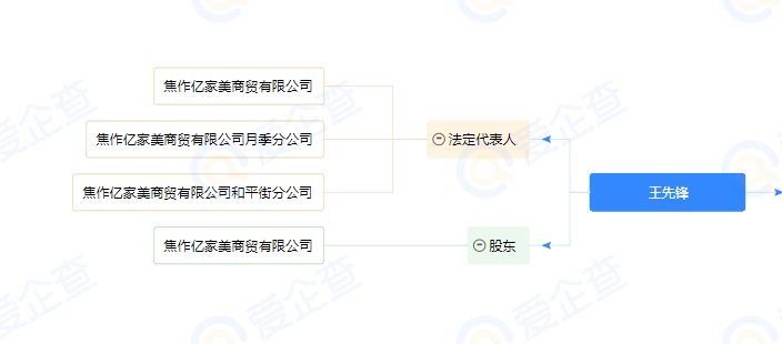 突发,三家大商超老板跑路,骗经销商货款5000万?