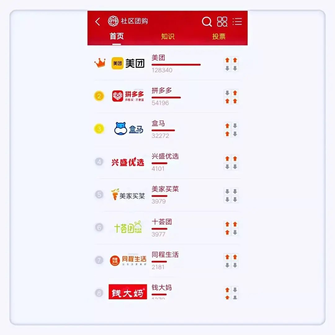 社区团购平台深陷巨亏！