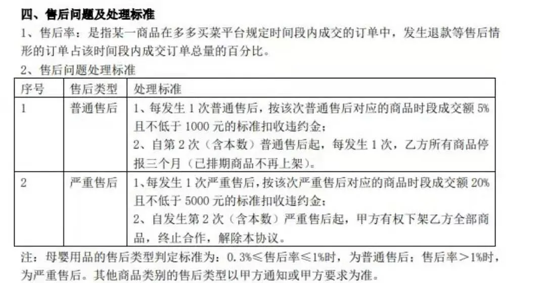 “围攻”社区团购?经销商怒了!