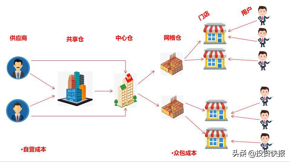 社区购大洗牌,夫妻小店或成最大赢家!