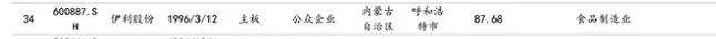 上周,乳业圈发生了哪些大事儿?