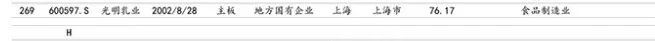上周,乳业圈发生了哪些大事儿?
