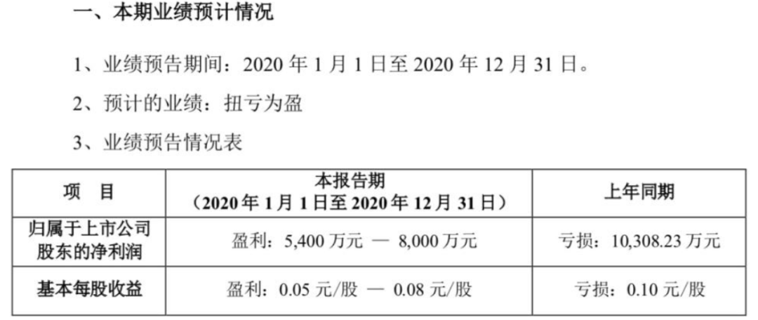 贝因美公告:2020扭亏为盈,董事长谢宏兼任总经理……
