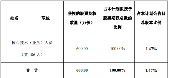 激励计划实施、设立全资子公司……妙可蓝多开年就有大动作！
