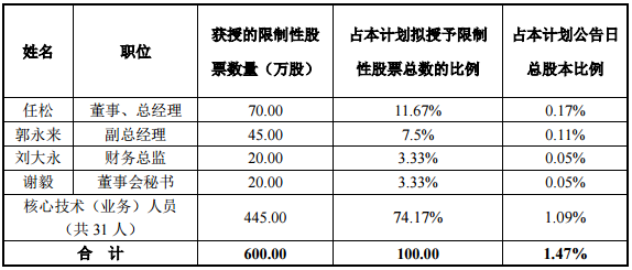 激励计划实施、设立全资子公司……妙可蓝多开年就有大动作！