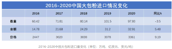 原奶价格有望创历史新高!