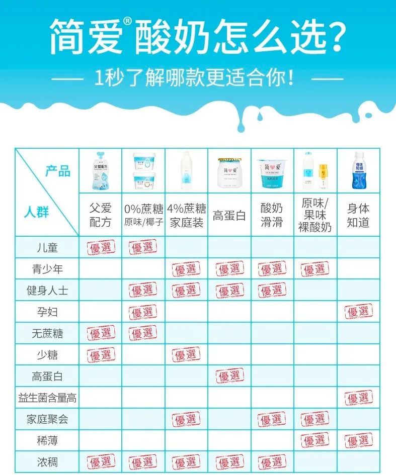 从乳业后浪到新消费宠儿,简爱酸奶做对了什么?